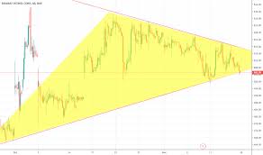 Bpcl Stock Price And Chart Nse Bpcl Tradingview