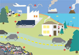 14 Circumstantial Pollution Chart For School