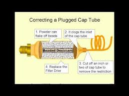 Capillary Tubes In 15 Minutes Hvac Training Solutions