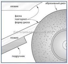 Pembayaran mudah, pengiriman cepat & bisa cicil 0%. Mengasah Dan Menyelesaikan Alat Dengan Kertas Pasir Kertas Pasir Lakukan Sendiri Bagaimana Untuk Melakukannya Sendiri