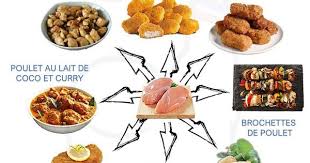 Epingle Sur Recettes Healthy Food