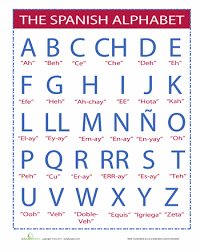 Spanish Alphabet Spanish Alphabet Spanish Language Learning Homeschool Spanish