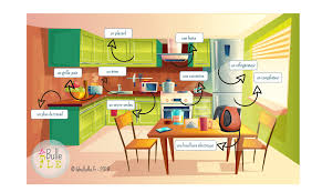 Epingle Par La Bulle Fle Sur La Bulle Fle Cuisine Bouilloires Electriques Logement