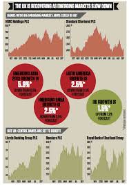 Pin On City A M Infographics