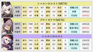 アズレン】シャルンホルスト(META)【性能評価】 - ロイヤルおじさんのアズールレーン攻略ブログ