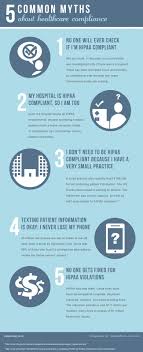 5 Common Myths About Health Care Compliance Infographic Hippomsg Com Healthcare Compliance Hipaa Hipaa Compliance