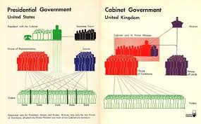 Isotype Chart By Otto Neurath Cabinet Government