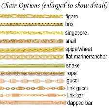 Gold Chain Styles Guide Jewelry Necklace Types Gold Jewelry