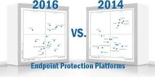 the 22 top endpoint protection platforms of 2019 for enterprises