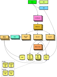 50 Popular Python Open Source Projects On Github In 2018 Open Source Projects Github Web Development Design