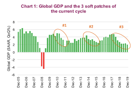 Can U S Consumer Continue To Power Global Economy Into 2020