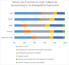 Reizen van nederland naar frankrijk is nu gewoon mogelijk. Onderzoek Vakanties En Reizen Statbel