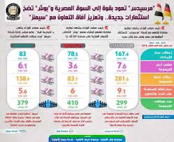 13 hours ago · مشاهدة مباراة مصر وألمانيا بث مباشر. Ø¥Ù†ÙÙˆØ¬Ø±Ø§Ù Ø§Ù„ÙˆØ²Ø±Ø§Ø¡ ÙŠØ´Ø±Ø­ Ø·Ø¨ÙŠØ¹Ø© Ø§Ù„Ø¹Ù„Ø§Ù‚Ø§Øª ÙˆØ£ÙˆØ¬Ù‡ Ø§Ù„ØªØ¹Ø§ÙˆÙ† Ø¨ÙŠÙ† Ù…ØµØ± ÙˆØ£Ù„Ù…Ø§Ù†ÙŠØ§ Ù…ØµØ± Ø§Ù„ÙˆØ·Ù†