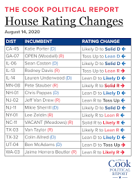 Senate and house of representatives elections. Cook Political Report On Twitter We Revised Our House Outlook To A Democratic Net Gain Between Zero And Ten Seats New House Rating Changes In Ca45 Ga07 Il06 Il13 Il14 Mn08 Nh01