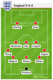 Live updates on starting nba lineups for today's games as well as all 30 teams. Gareth Southgate Decides England Starting Xi For World Cup Opener Against Tunisia