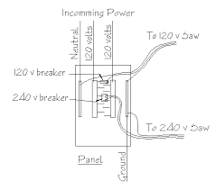 Rewiring Table Saw Finewoodworking