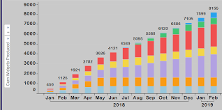 Cumulative Sum Problems In Spotfire The Analytics Corner