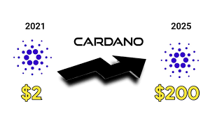 By the end of the month, it gained $0.05 and then in a course of a single day, the price doubled. Cardano Price 2025