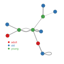 Network Graph The D3 Graph Gallery