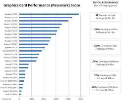 47 Actual Graphics Card Comparisons Chart