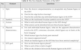 Kinetic Family Drawing Interview Questionnaire Kfd Iq A Tool To Learn About The Family Unit From A Drawer S Perspective Semantic Scholar © springer science+business media, llc 2011. kinetic family drawing interview