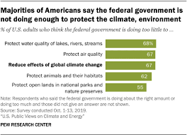I have been on this medication for. How Americans See Climate Change And The Environment In 7 Charts Pew Research Center