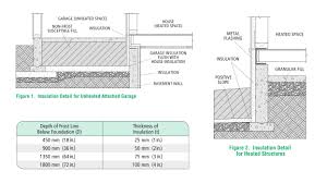 Frost Protected Shallow Foundation Design Green Building
