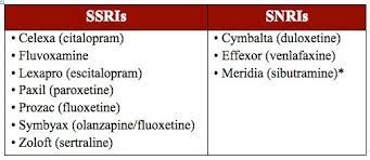 He wants me to take a snri now, and i am dubious. Snris And Ssris Peripheral Brain