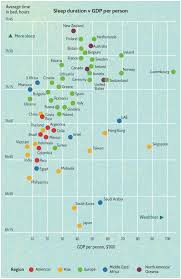We delve into insomnia statistics to find out how much of a problem this condition really is. Which Countries Get The Most Sleep And How Much Do We Really Need World Economic Forum