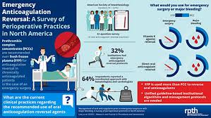 Image result for Anticoagulation