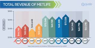 Economy fire & casualty company, economy premier assurance company, economy preferred insurance company, metropolitan casualty insurance company, metlife auto & home insurance agency, inc., metropolitan direct property and casualty insurance company (ca. Metlife Insurance Review Quote Com