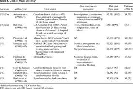 أسماء المليون شهيد في الجزائر / بلد المليون شهيد. Major Bleeding Rates After Prophylaxis Against Venous Thromboembolism Systematic Review Meta Analysis And Cost Implications International Journal Of Technology Assessment In Health Care Cambridge Core