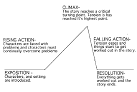 Plot All About Rules Of The Road