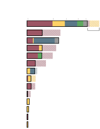 Información, recomendaciones y medidas de prevención del ministerio de salud de la nación. Los Paises Prosperos Aseguraron Sus Vacunas Pero Han Vaciado Los Estantes Para El Resto The New York Times