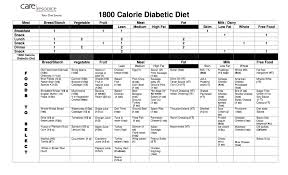 1800 Calorie Diabetic Diet Meal Plan Diabetes Debate