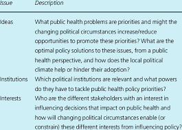 As long as you do your due diligence, it's possible to save a lot of money from an automobile second hand. Questions To Ask When Developing A Public Health Advocacy Strategy In Download Table