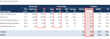 Ebitda Multiple Formula Calculator And Use In Valuation