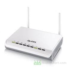 Zyxel Nbg4615 V2 Nbg4615v2 Router Wireless Routers Wifi