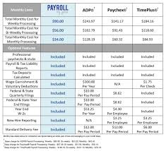 42 prototypical payroll comparison chart