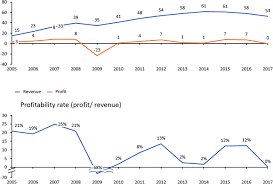 Check spelling or type a new query. Regulatory Arbitrage And Non Judicial Debt Collection In Central And Eastern Europe Tax Sheltering And Potential Money Laundering