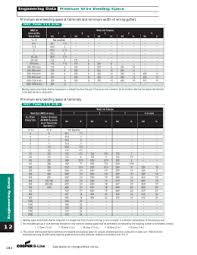 42 Conclusive Alcoa Die Chart