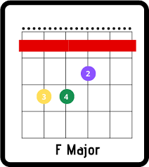 C am f g mungkin aku tak setampan romeo c am f g aku juga tak bergelimang harta. Love Story Chords By Taylor Swift Your Guitar Success