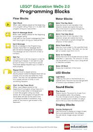Wedo 2 0 Programming Block Poster Page 1 Lego Education Lego Wedo First Lego League