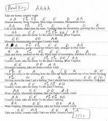 Pin On 2019 Guitar Lesson Chord Charts