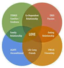 Selling, buying, using it as rent or payment for a job, etc. Global Civilization Through Interweaving Polyamory And Polyanimosity