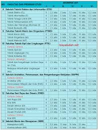Biaya Kuliah Terbaru Itb 2020 2021 Institut Teknologi Bandung Kampusimpian Com