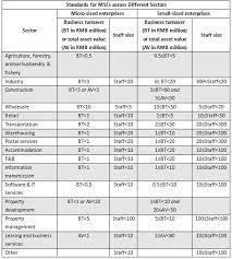 Exemption for stamp duty 2020 the best malaysia housing loan. Financial Institutions Eligible For Stamp Duty Exemptions China Briefing News