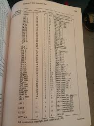 Cell padding specifies the space between the cell content and its borders. Appendix F 8085 Instruction Set Table F 1 Summary Of Chegg Com