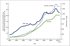 products data briefs number 162 august 2014