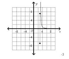 Find The Domain And Range Of The Relation And Determine Whether It Is A Function A Domain All Real Brainly Com